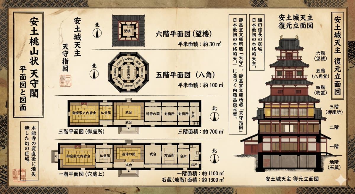 Azuchi-Momoyama Castle Floor Plan — example 2