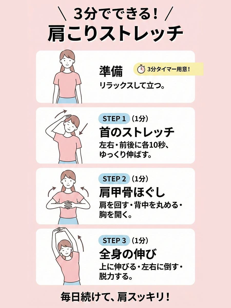 Shoulder-stretch infographic for neck and shoulder stiffness — example 1