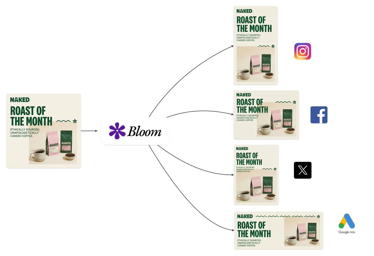 Intelligent Aspect Ratio Transformation and Compositional Awareness — example 1